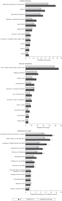 In deep learning, a convolutional neural network (cnn, or convnet) is a class of artificial neural network, most commonly applied to analyze visual imagery. Association Of Behavioral Risk Factors For Chronic Diseases With Physical And Mental Health In European Adults Aged 50 Years Or Older 2004 2005