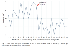 the effect of police body cameras marginal revolution