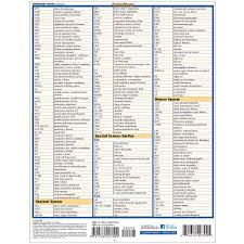 Medical Abbreviations Acronyms Quick Study Academic Inc