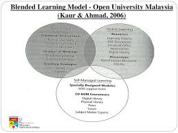 Support your career progression by. Ppt New Paradigm In Educational Technology And Tvet Powerpoint Presentation Id 2996882