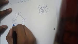 Examples of tree rooted trees properties of rooted trees a tree with n vertices has n−1 edges. Tree Traversals Graph Theory Trees Discrete Mathematics Ou Education Youtube