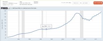 Current Real Estate Cycle In Chart Vs Actual Historical Data