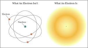 We call these forms states of matter. How Do We Know That Matter Is Made Up Of Particles Quora