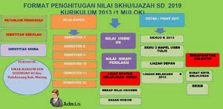 Pada aplikasi skhu sd 2018 excel ini memiliki beberapa fitur; Aplikasi Ijazah Dan Skhu Sd Kurikulum 2013 Berkas Sekolah