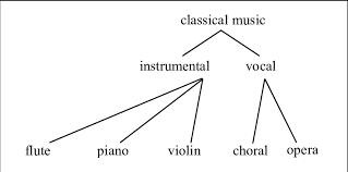 Check out these websites and apps for legal, free music downloads. Classical Music Genre Classification Download Scientific Diagram