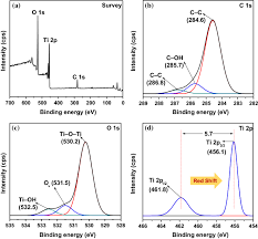 Visible Light Active Hybrid Film Photocatalyst Of Polyethersulfone Reduced Tio 2 Photocatalytic Response And Radical Trapping Investigation Springerlink