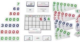 Zahlenstrahl einfach erklart klasse 5 wissen youtube : Die Stellenwerte Kreatives Ubungs Und Lernmaterial Montessori Lernwelten Der Shop Fur Montessori Material Montessori Materialien Lernen Stellenwerte