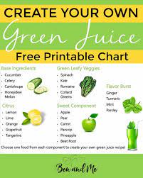 How To Make Delicious Green Juices Easy Green Juice Recipe Green Juice Benefits Green Juice Recipes