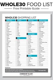 Whole30 Food List What To Eat And Avoid For Optimal Results