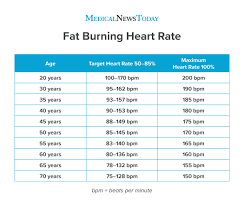 Pin On Weight Loss Fitness