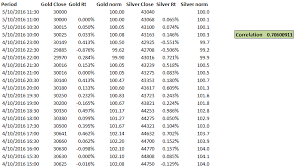 Silver Varsity By Zerodha