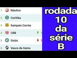 Unexpected end of json input Classificacao Da Serie B 2021 Tabela Da Serie B Hoje Data 07 07 2021 Rodada 10 Da Serie B Campeonatos Brasileiros