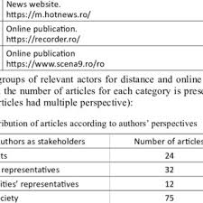 Your browser does not support the audio element. Pdf Digital Divides In Education An Analysis Of The Romanian Public Discourse On Distance And Online Education During The Covid 19 Pandemic