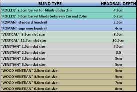 How To Measure For Bay Window Blinds