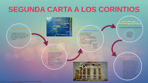 Fue escrita desde éfeso cerca del tiempo de la pascua en el tercer año del viaje de pablo allí. Segunda Carta A Los Corintios By Vicky Lema