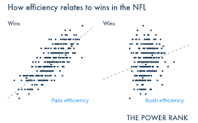 How Passing And Rushing Affect Winning In The Nfl