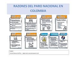 Llama al diálogo en colombia para evitar más muertes. File Razones Del Paro Nacional En Colombia 2019 Jpg Wikimedia Commons