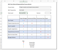 Understanding the responsibility assignment matrix (raci matrix template & itil raci chart), is a brief introduction about this template for the project management. Raci Matrix Template In Excel Sanzubusinesstraining Com