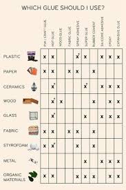 Glue Tips Tricks Photos Videos More Helpful Hints Crafty Diy Crafts