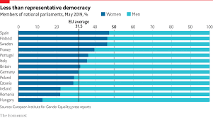 Daily Chart Which European Country Has The Most Female