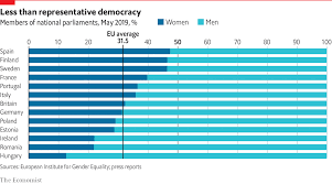 daily chart which european country has the most female