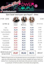 Maybe you would like to learn more about one of these? Votalhada Pesquisa Final Power Couple 21 00 Que Casal Voce Quer Que Fique