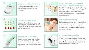 Where to get laser hair removal and ipl done. Deess 2018 New Product Ipl Laser Permanent Hair Removal At Home With 300000shots Lamp Life Buy High Quality Deess 2018 New Product Permanent Hair Removal At Home Ipl Laser Hair Removal Machine Home