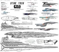 Star Trek Star Wars Ship Size Chart Star Trek Ships