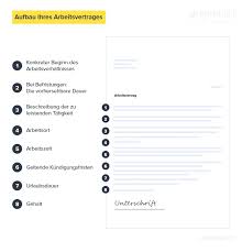Musterbriefe vorlagen kostenlos für lohnerhöhun. Arbeitsvertrag Prufen Darauf Sollten Sie Achten