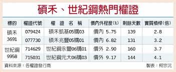 All chiq scion yamada山田家電 空調產品 視聽家電 電冰箱 廚房家電 生活家電 洗衣機 冷凍櫃專門家 商用空調 商用液晶. æ¶ç¶ é‡'ç¢©ç¦¾ ä¸–ç´€é‹¼èªè³¼é'²é‡' è­‰åˆ¸ æ¬Šè­‰ å·¥å•†æ™‚å ±