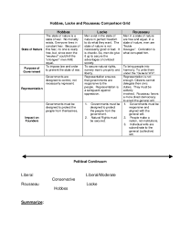 doc hobbes locke and rousseau comparison grid liberal