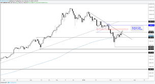 bitcoin mastery videos litecoin daily price chart arcodive