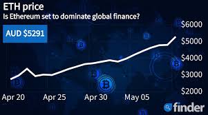 Various cryptos are trying to overthrow eth. Ethereum Looks Unstoppable As Price Breaks The Us 4 000 Mark Flashtradernews