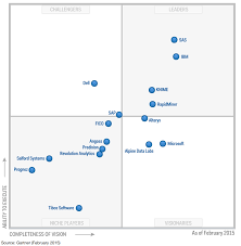 Gartner S Magic Quadrant For Advanced Analytics Platforms Rapidminer Predictive Analytics Data Science Analytics