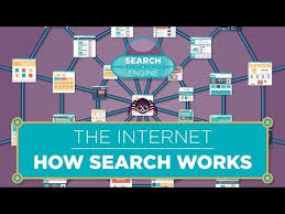 The Internet How Search Works Youtube Code 2017 June 13 The Internet How Search Works Retrieved From Y Research Skills Internet History Search Engine