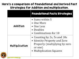 frustrated that students dont know the multiplication facts