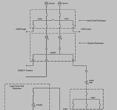 As already written earlier regarding the lv switchboard, wiring diagrams are used to show the. Types Of Electrical Diagrams