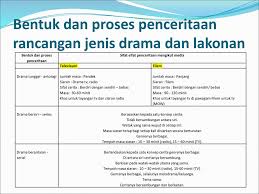 Manis, tinggi, putih, dan berbulu dada. Modul 5 Pendekatan Penulisan Skrip Ppt Download