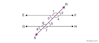Alternate Angles Definition Types And Theorem Interior is defined as inside or the inner parts. alternate angles definition types