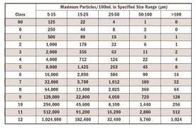 Understanding Nas Values In Engine Oils