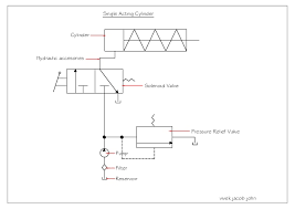 These cylinders are connected within the hydraulic system to form a continuous hydraulic circuit. Single Acting Cylinder Hydraulic Circuit Design