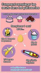 Epingle Sur Cuisine Astuces De Pro