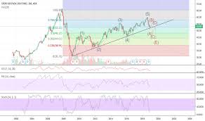 Ideas And Forecasts On Spdr S P Asx 200 Fund Asx Stw