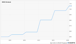 The 3 Best Stocks For Dividend Reinvestment Plans