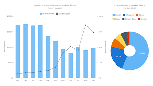 download anychart js charts and dashboards anychart