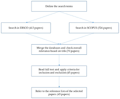 Le site officiel de la m�thode dukan. Sustainability Free Full Text Logistics Innovation In China The Lens Of Chinese Daoism Html