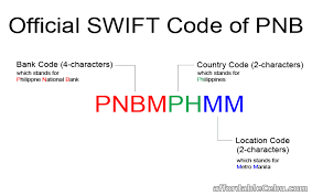 Swift codes consist of 8 or 11 letters or numbers and are used when transferring money between banks. What S The Official Swift Code Of Pnb Banking 30724