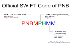 Address of the issuer bank. What S The Official Swift Code Of Pnb Banking 30724