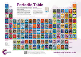Periodic Table Visual Elements