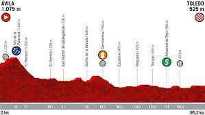 The race was the 74th edition of the vuelta a españa and is the final grand tour of the 2019 cycling season. Vuelta A Espana 2019 Resumen Y Clasificacion De La Etapa 19 De La Vuelta A Espana Marca Com